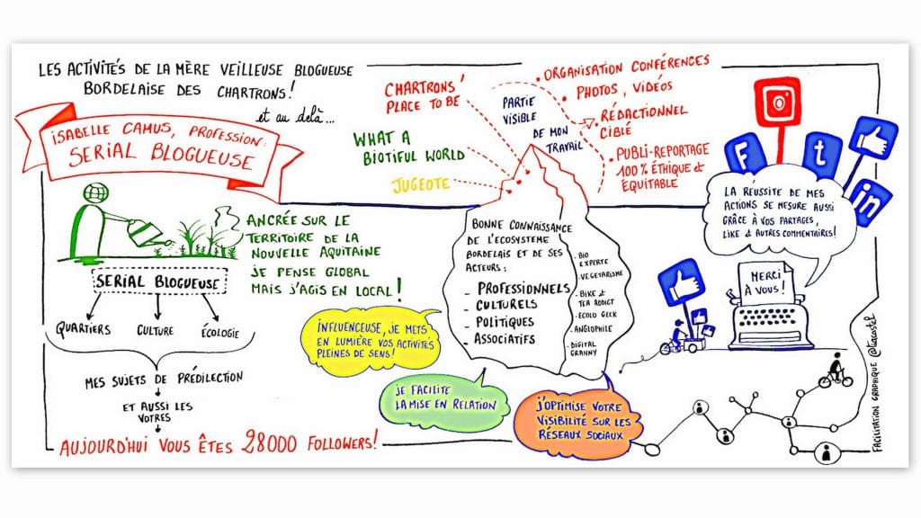La Facilitation graphique dans 9H50 le matin sur France3 Aquitaine avec Isabelle Camus.